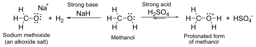 Acidity & basicity of methanol