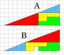 Both "total triangles" are in a perfect 13×5 grid; and both the "component triangles", the blue in a 5×2 grid and the red in an 8×3 grid