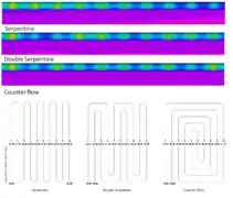 Thermal diffusions and surface temperature quality (efficacy) of various piping layouts