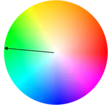 Single hue ( monochromatic ) gradient