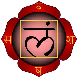 A red four-petaled lotus four petals bearing the Sanskrit letters va, scha, sha and sa. The central lam is surrounded by a yellow square.