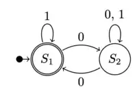 NFSM state diagram