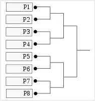       Preliminary Tournament Bracket (8 Players)