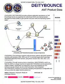 DEITYBOUNCE - Software implant for insertion into Dell PowerEdge servers