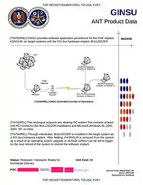 GINSU - Software that extends application persistence for the CNE (Computer Network Exploitation) implant KONGUR