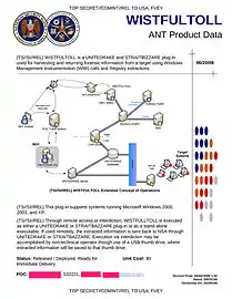 WISTFULTOLL - Software implant that exploits Windows Management Instrumentation (WMI) to transfer data