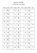 Nagari Script 01