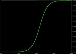 LTspice AC simulation of 
  
    
      
        
          
            τ
            
              g
            
          
        
      
    
    {\displaystyle \displaystyle \tau _{g}}
  
 from 1 Hz (
  
    
      
        
          
            τ
            
              g
            
          
        
      
    
    {\displaystyle \displaystyle \tau _{g}}
  
 ≅ −1 ms) to 10 kHz (
  
    
      
        
          
            τ
            
              g
            
          
        
      
    
    {\displaystyle \displaystyle \tau _{g}}
  
 ≅ 0 ms).