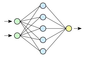 Network diagram