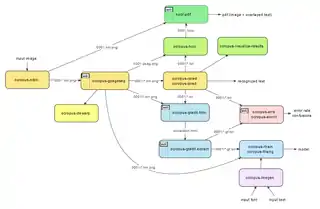 OCRopus workflow