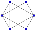 Octahedron
  
    
      
        n
        =
        6
      
    
    {\displaystyle n=6}
  
, 
  
    
      
        m
        =
        12
      
    
    {\displaystyle m=12}