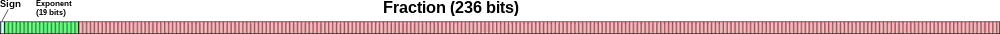 Layout of octuple-precision floating-point format