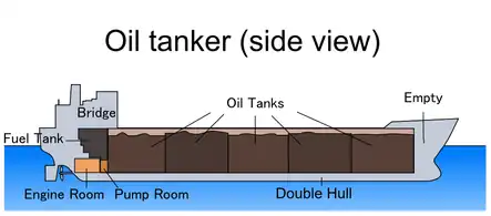 Oil tanker side view