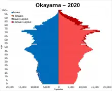 Okayama