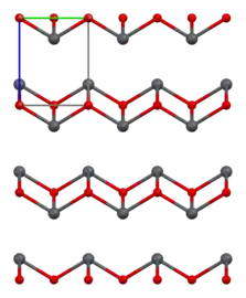 Along the a axis