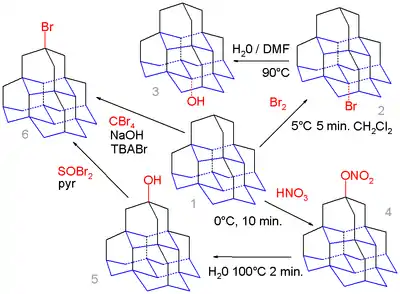 Pentamane chemistry