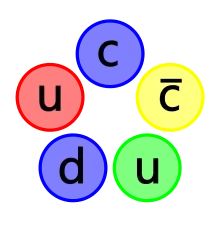 five circles arranged clockwise: blue circle marked "c", yellow (antiblue) circle marked "c" with an overscore, green circle marked "u", blue circle marked "d", and red circle marked "u".