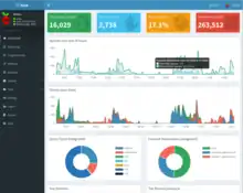 Screenshot of the Pi-hole administrator web interface