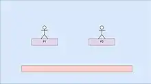 A layout of a basic stage of a platform fighter.