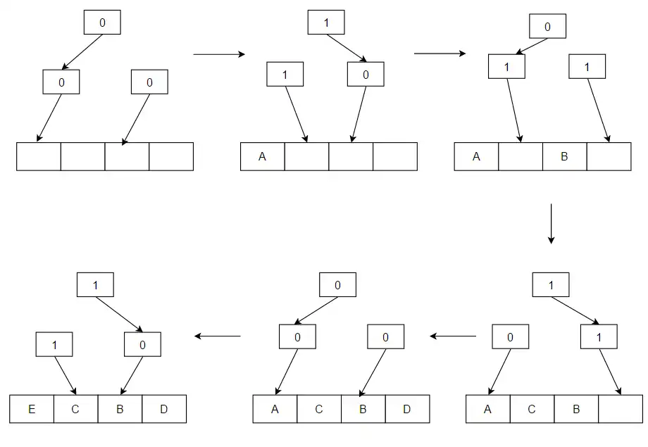 Pseudo LRU working