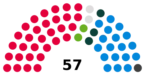 Council composition after the 2023 council election