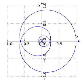 Poinsot's spirals