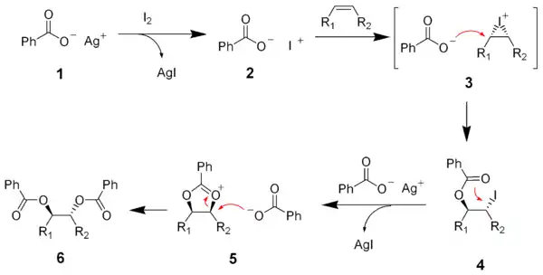 The mechanism of the Prévost reaction