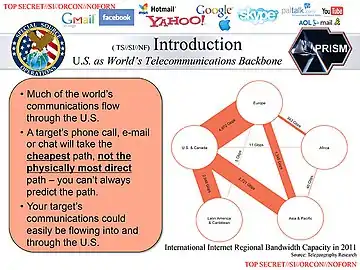 Map of global internet bandwidth.