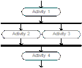 5: Concurrent activities