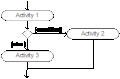 7: Conditional activities