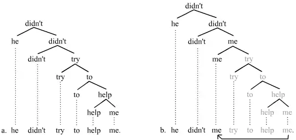 a movement analysis of pseudogapping