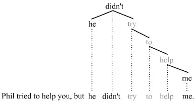 catena analysis of pseudogapping