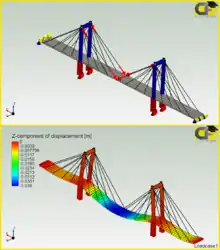 Example of FEM analysis on a bridge.