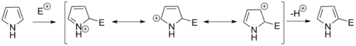 Pyrrole electrophilic substitution