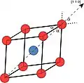 Figure 1: The R-Phase distortion of the B2 austenitic structure