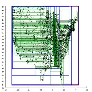 Ang-Tan linear split.This strategy produces sliced pages, which often yield bad query performance.