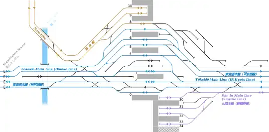 Track layout of Kyōto Station (JR West area)