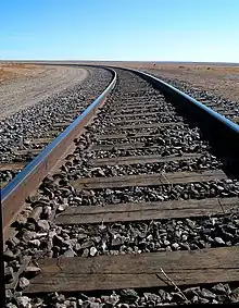 Railroad Ties in Track