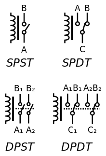 SPST, SPDT, DPST, DPDT relays(American-style)