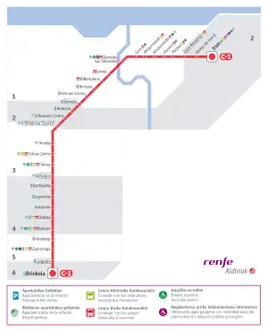 Cercanías San Sebastián route map