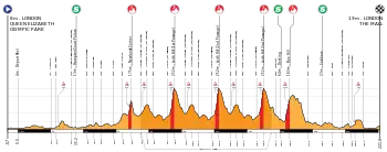 Elevation Profile