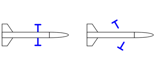 Ring sabot function.