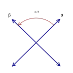 Root system D2