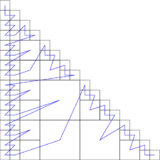 Example rendering of RSB matrix created with librsb.