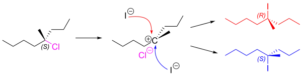 A typical SN1 reaction, showing how racemisation occurs