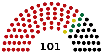 Sagaing Region Hluttaw (2015)