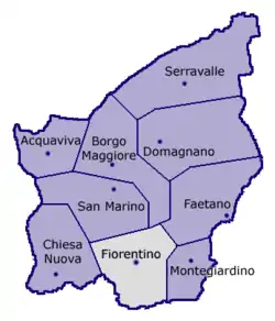 Location of Fiorentino within San Marino