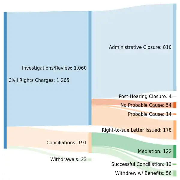 2019 Enforcement Outcomes