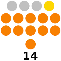 Sarangani Provincial Board composition