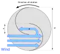 Operation of a Savonius turbine